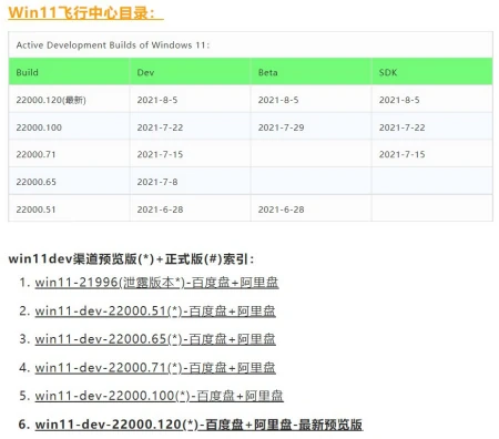 win11原版iso镜像下载仓库更新_win10-21H1-19043.1165